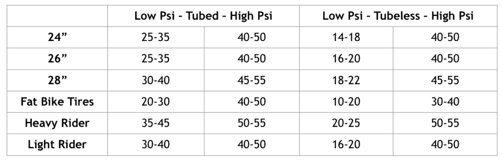 Mountain Bike Psi Calculator : How to Dial the Perfect MTB ...