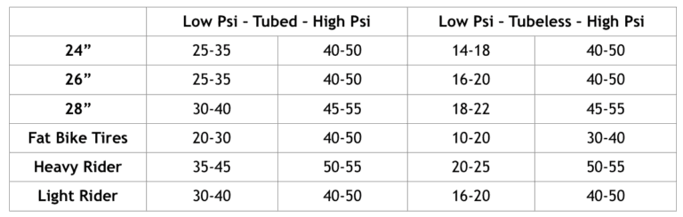 How To Know The Correct Mountain Bike Tire Pressure – A Detailed Chart